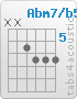 Chord Abm7/b5 (x,x,6,7,7,7)